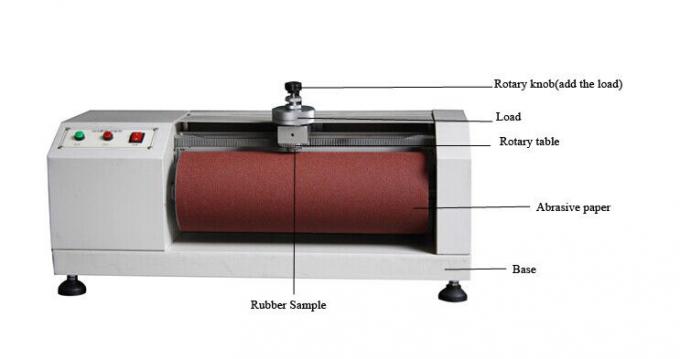 Equipo de prueba de goma de cuero sintético del probador abrasivo del estruendo, resistencia de abrasión